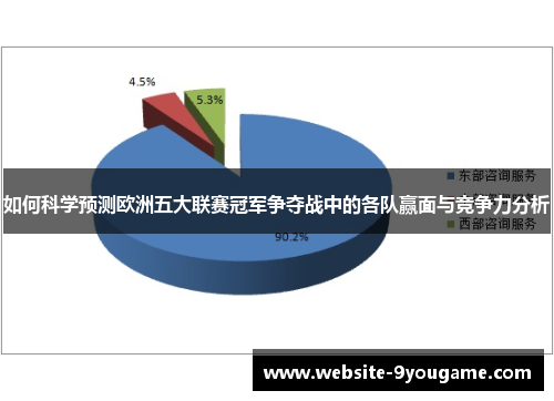 如何科学预测欧洲五大联赛冠军争夺战中的各队赢面与竞争力分析