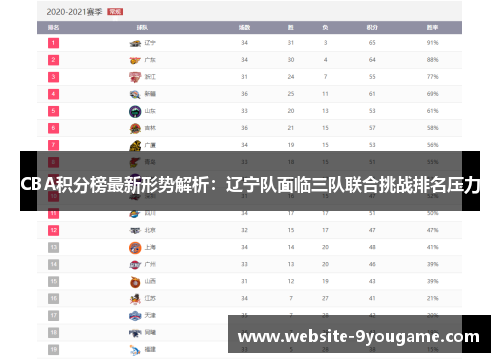 CBA积分榜最新形势解析：辽宁队面临三队联合挑战排名压力
