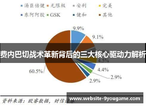 费内巴切战术革新背后的三大核心驱动力解析