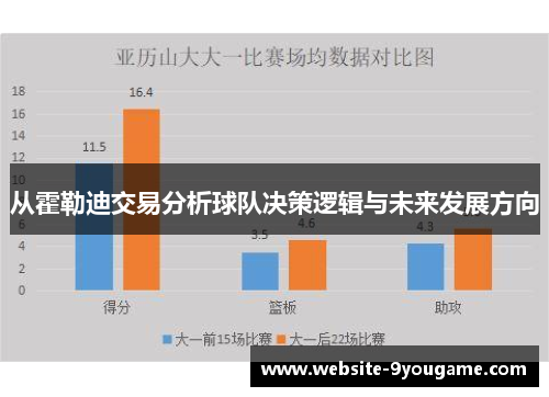 从霍勒迪交易分析球队决策逻辑与未来发展方向