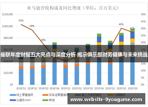 曼联年度财报五大亮点与深度分析 揭示俱乐部财务健康与未来挑战