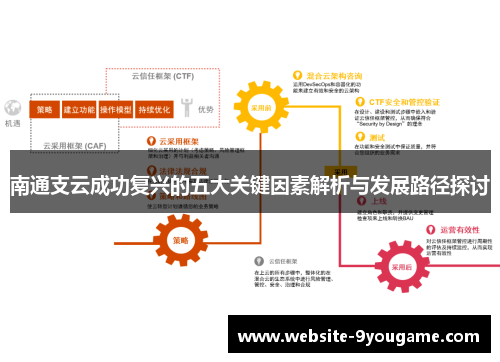南通支云成功复兴的五大关键因素解析与发展路径探讨