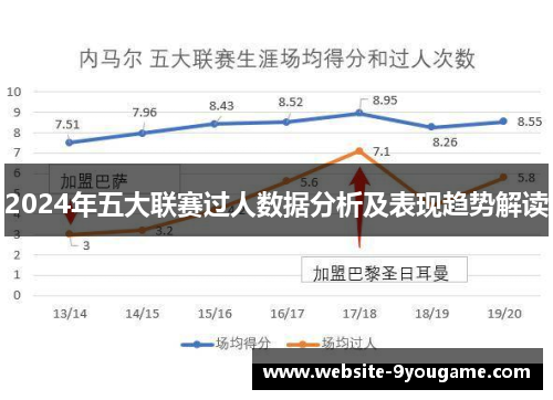 2024年五大联赛过人数据分析及表现趋势解读