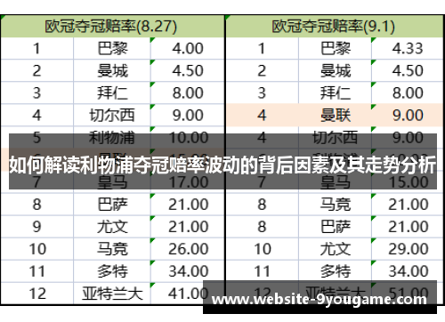 如何解读利物浦夺冠赔率波动的背后因素及其走势分析