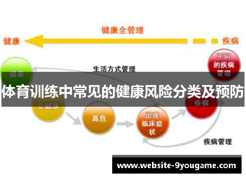 体育训练中常见的健康风险分类及预防